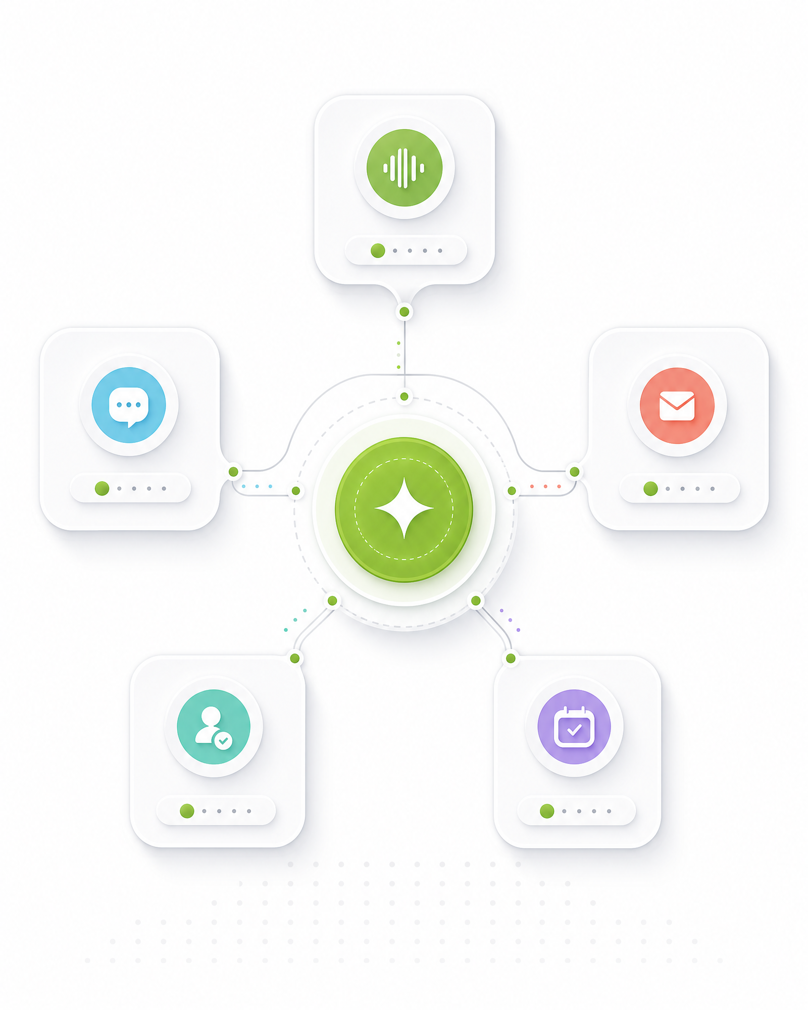 Groweon AI AI Knowledge Center workflow visualization
