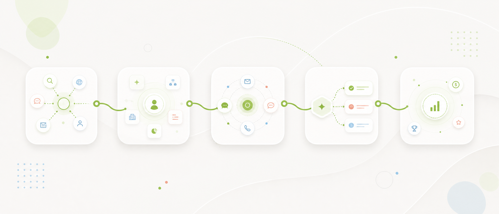 Connected AI workflow across business touchpoints